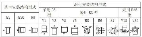 防爆電機(jī)安裝方式代表的含義是什么(圖1)