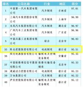  臥龍集團(tuán)位列2021年中國(guó)機(jī)械500強(qiáng)榜單第35位